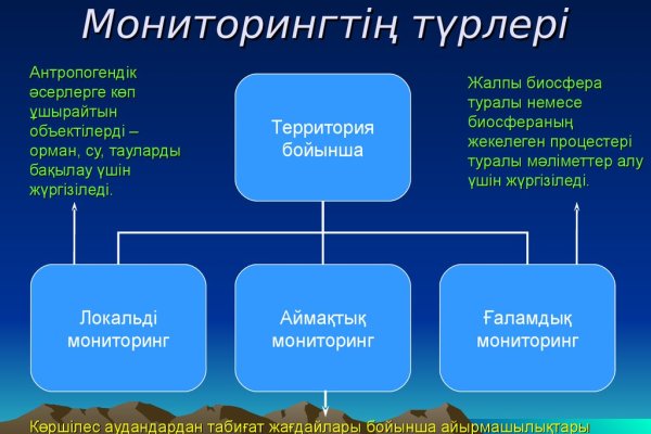 Кракен сайт официальный тор