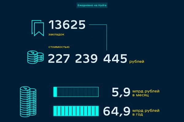 Как пополнить биткоин с карты на mega